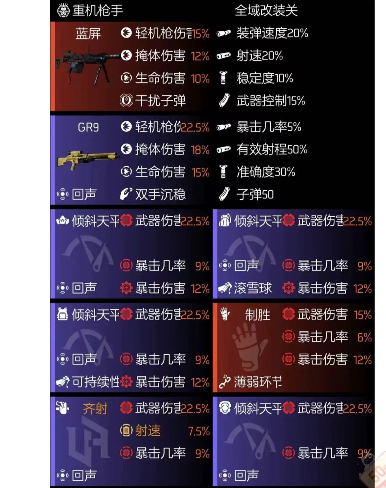 全境封锁2原形天平套装,接各种STEAM