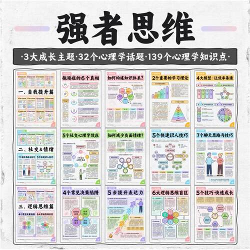 心理学思维模型32个心理学话题38页PPT模版