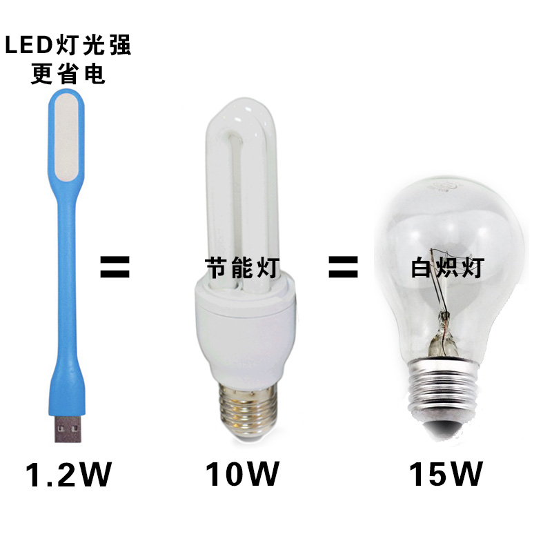Lampe USB - Ref 377375 Image 3