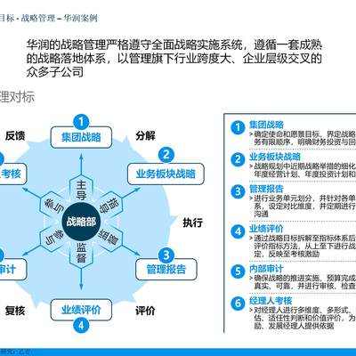 TB《洛兰贝格-某千亿集团三年战略规划（可编PPT159》战略管理58