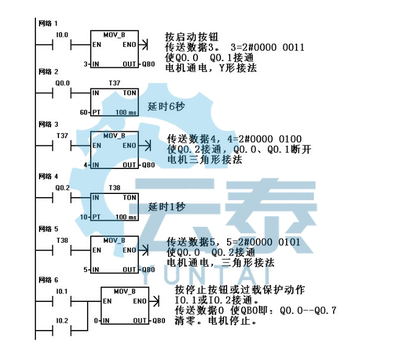 电气自动化代编组态编写PLC程序设计西门子三菱编程设备组装调试