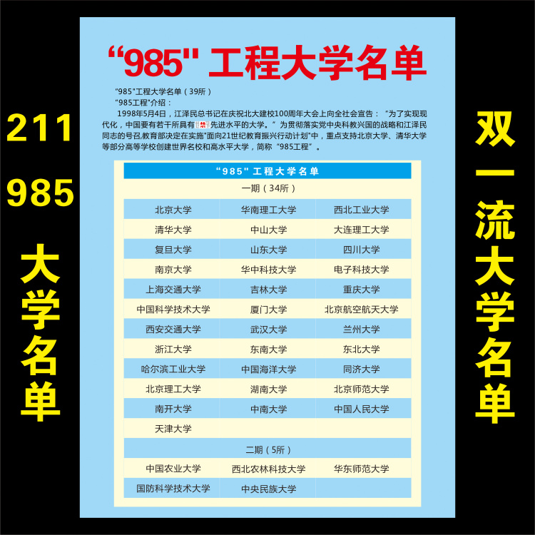 985工程双一流世界名校墙贴海报