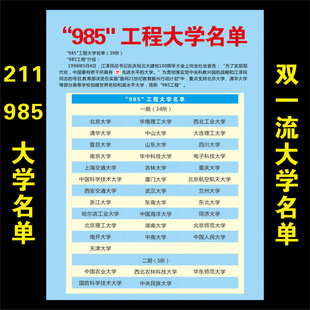 211、985工程大学双一流大学名单中国名校排行榜世界名校海报墙贴