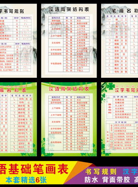 基础知识偏旁部首笔顺结构挂图