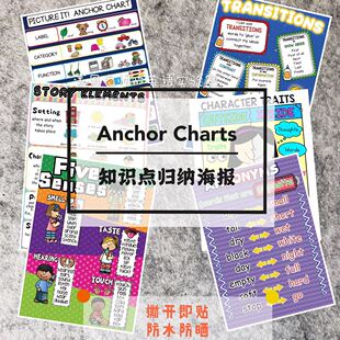 Anchor Chart 英语早教国际学校英文培训 知识点归纳锚图海报教具