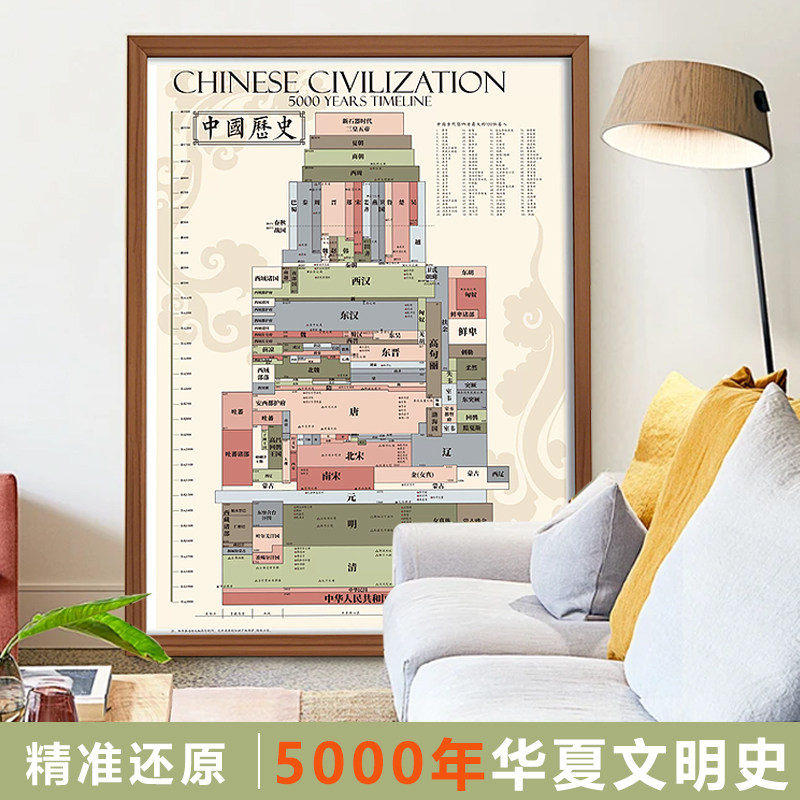 中国历史5000年文明时空挂画 客厅现代历史装饰画