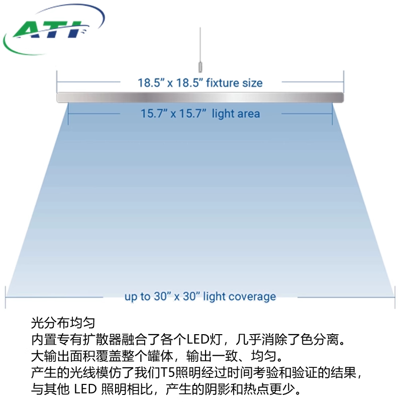 ATI灯盘德国神灯Straton Pro新款海缸灯珊瑚灯LED专业海缸全光谱