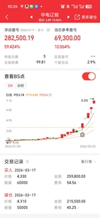 抓龙头神器短线选股指标抓涨停神器胜率高