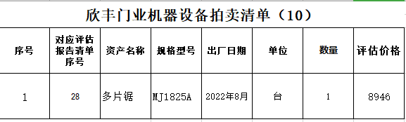 1月8日衢州某公司名下所有的多片锯机械设备网络拍卖公告