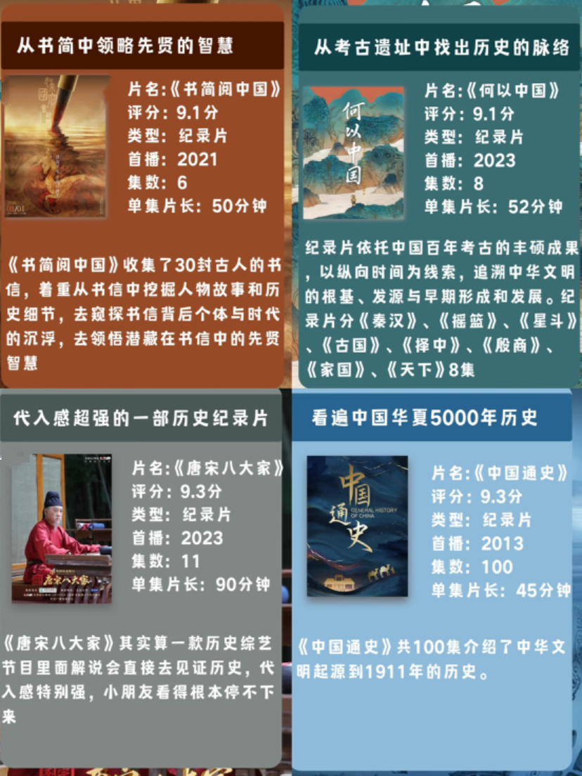 4部历史纪录片合集中国通史100集纪录片何以中国纪录片唐宋八大家