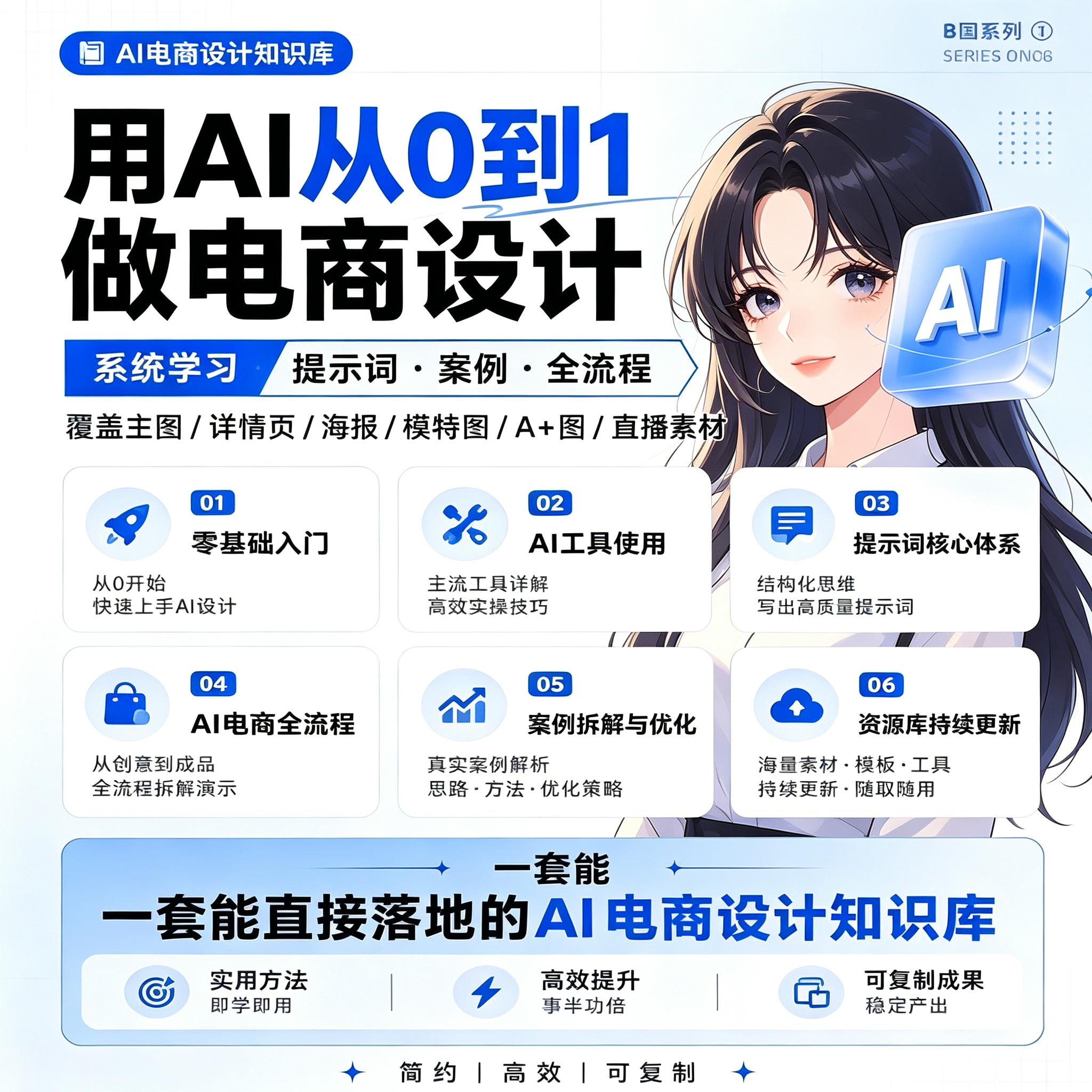 用 AI 从 0 到 1 做电商设计主图详情页海报直播素材教程