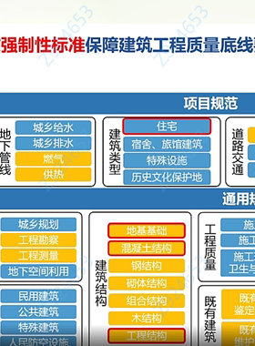 JG242022年《混凝土结构通用规范》培训资料+视频新建文件夹
