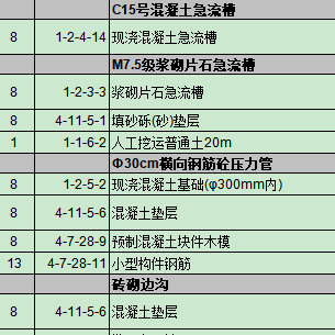 GL01--纵横公路工程造价学习全套资料（视频+课件+定额模版）