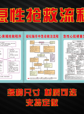 医院诊所急性心肌梗塞急性左心衰竭疑似脑卒中急救流程图标识标贴