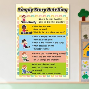 简易故事复述英语教室布置可擦写墙贴课堂英文学习教具海报贴纸