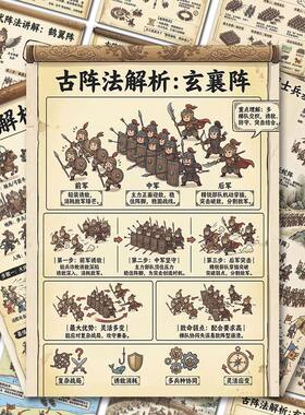 72大张古代兵法阵法图解大全贴纸战场战术解析排兵布阵历史科普贴