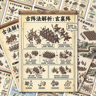 72大张古代兵法阵法图解大全贴纸战场战术解析排兵布阵历史科普贴