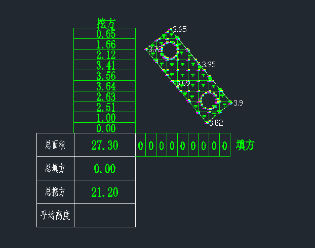 土石方量计算(方格网法/两期三角网法/断面法)
