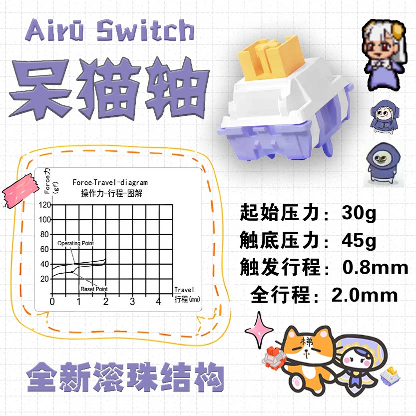 机梯 呆猫轴 格斗游戏定制轴 短键程 快触发