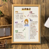 认识直面自己提升自我认知不内耗相框桌面学习摆台墙面装 饰画挂画