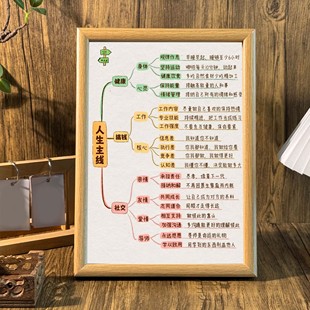 人生主线健康搞钱社交自律相框桌面自省摆台提升认知墙面装饰挂画