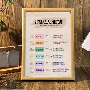 搭建私人知识库提升自我认知摆件学生书桌治愈系相框墙面装饰挂画