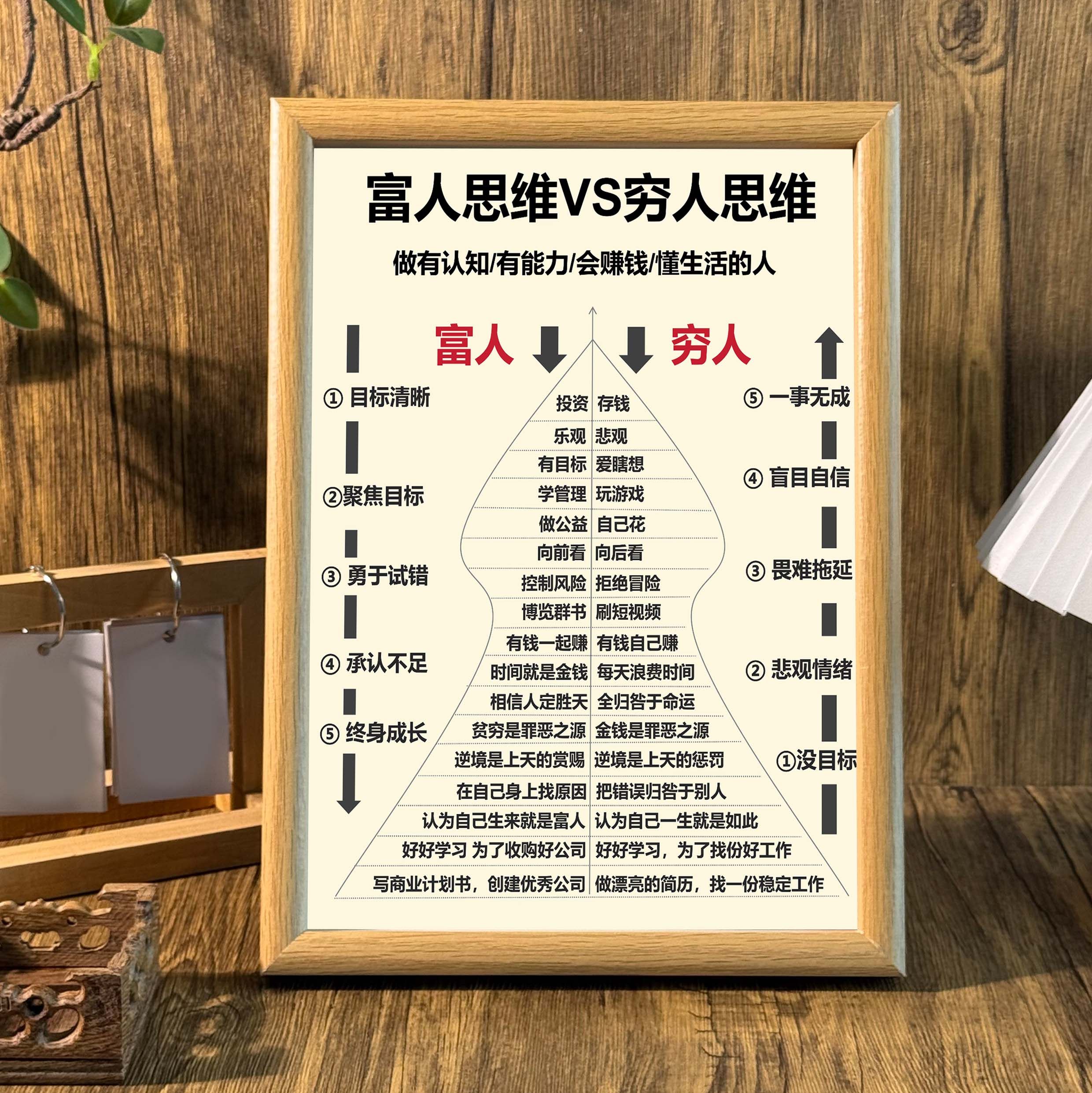 富人思维VS穷人思维提高认知学习知识桌面相框摆台件墙面装饰挂画,家居饰品,相框/画框,淘宝优惠券,粉丝福利购,淘宝优惠卷