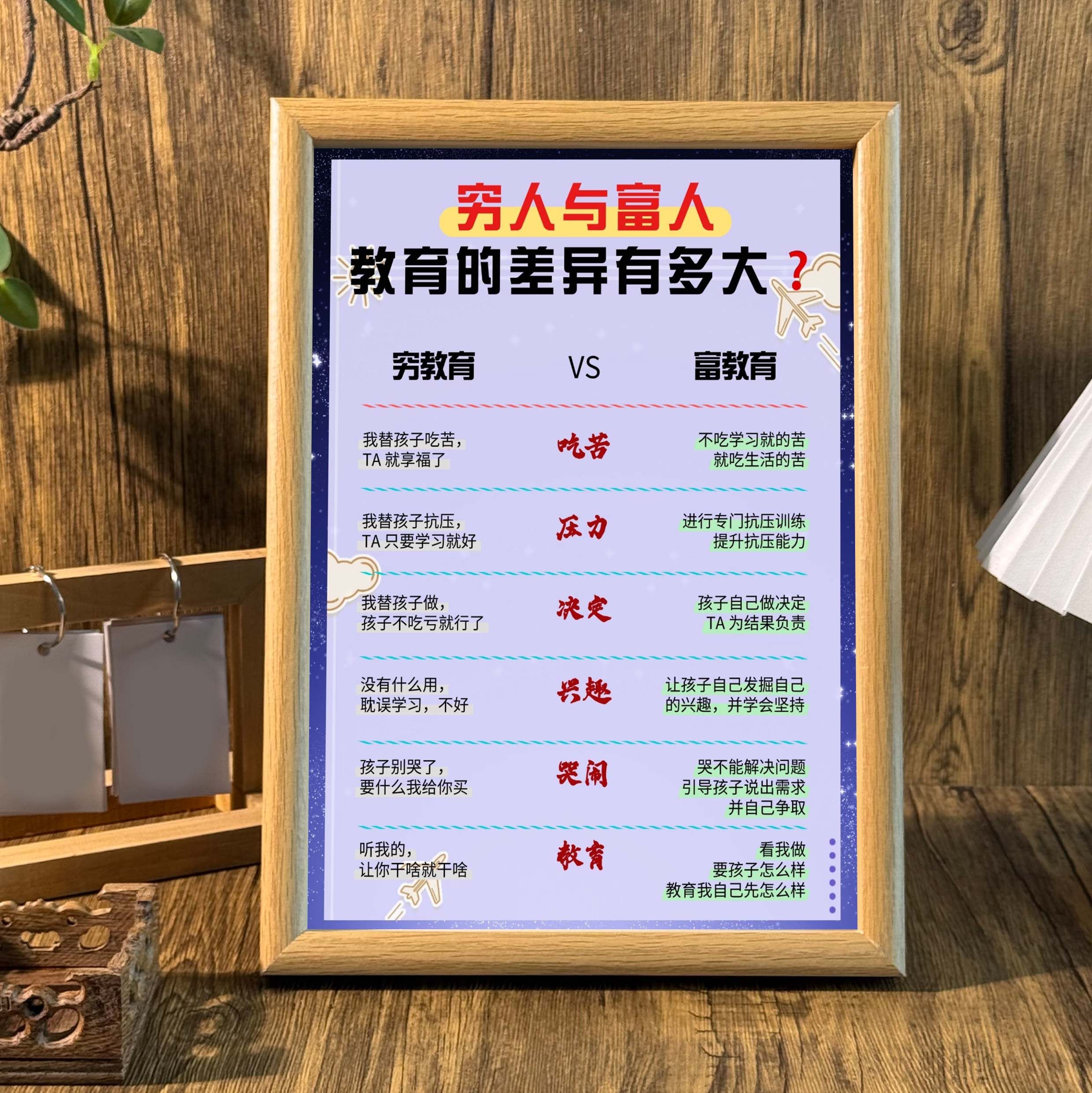 穷人富人教育的差异提升认知孩子学习治愈系桌面相框摆台墙面挂画,家居饰品,相框/画框,淘宝优惠券,粉丝福利购,淘宝优惠卷
