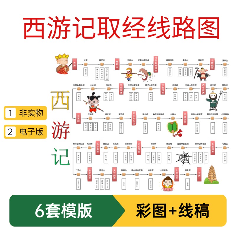 6套西游记取经线路图手抄报初中名著思维导图阅读绘画线稿模版