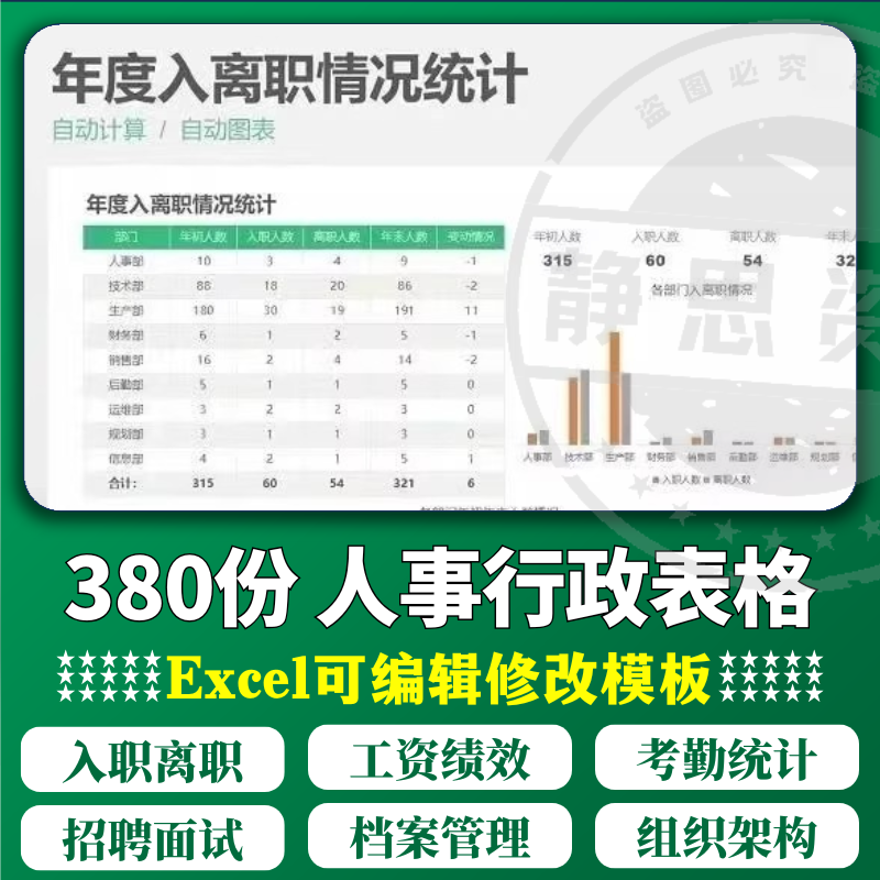 人事行政管理Excel电子表格模板考勤绩效工资档案入离职招聘排班