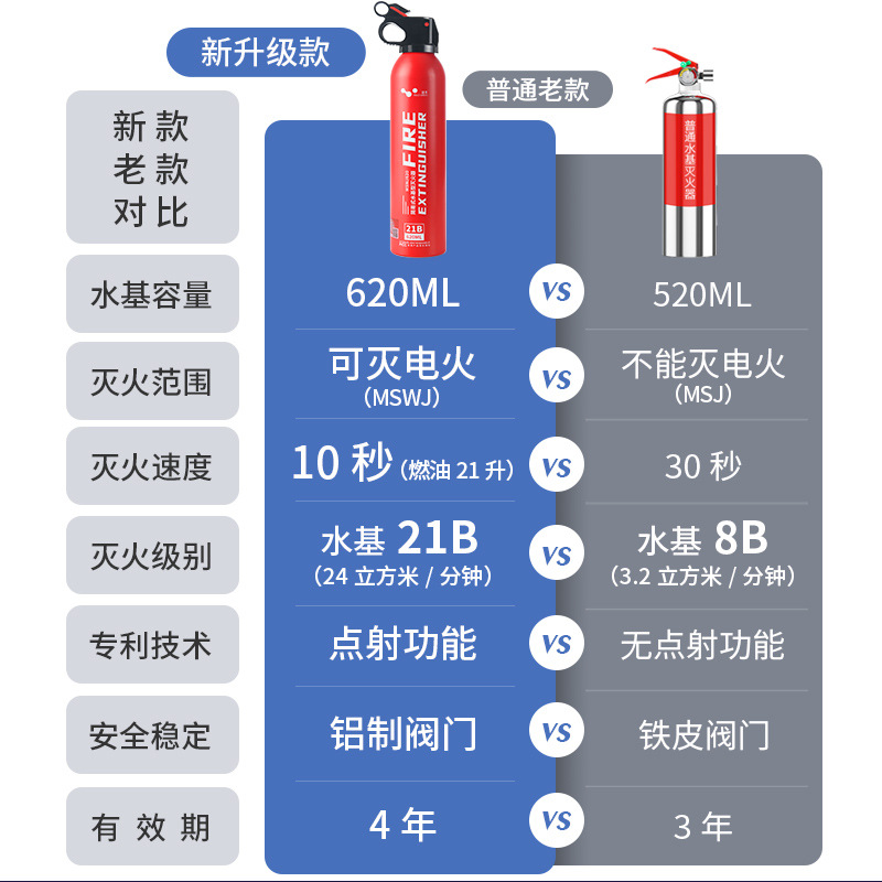 式车载水基灭火器高性能私家轿车车内固定年检消防器材