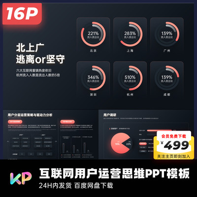 16页用户运营红黑互联网产品运营PPT模板大厂ppt设计keypoint