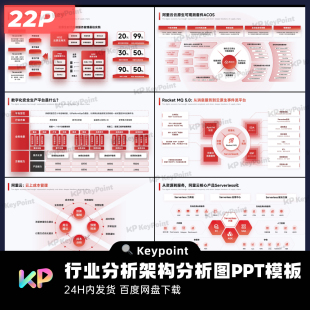 22页互联网红色行业分析架构分析图PPT模板Keypoint大师ppt设计