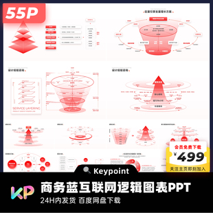 55页原创商务红不加班的互联网大厂逻辑图表PPT模板keypoint