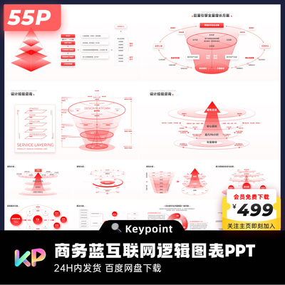 55页原创商务红不加班的互联网大厂逻辑图表PPT模板keypoint