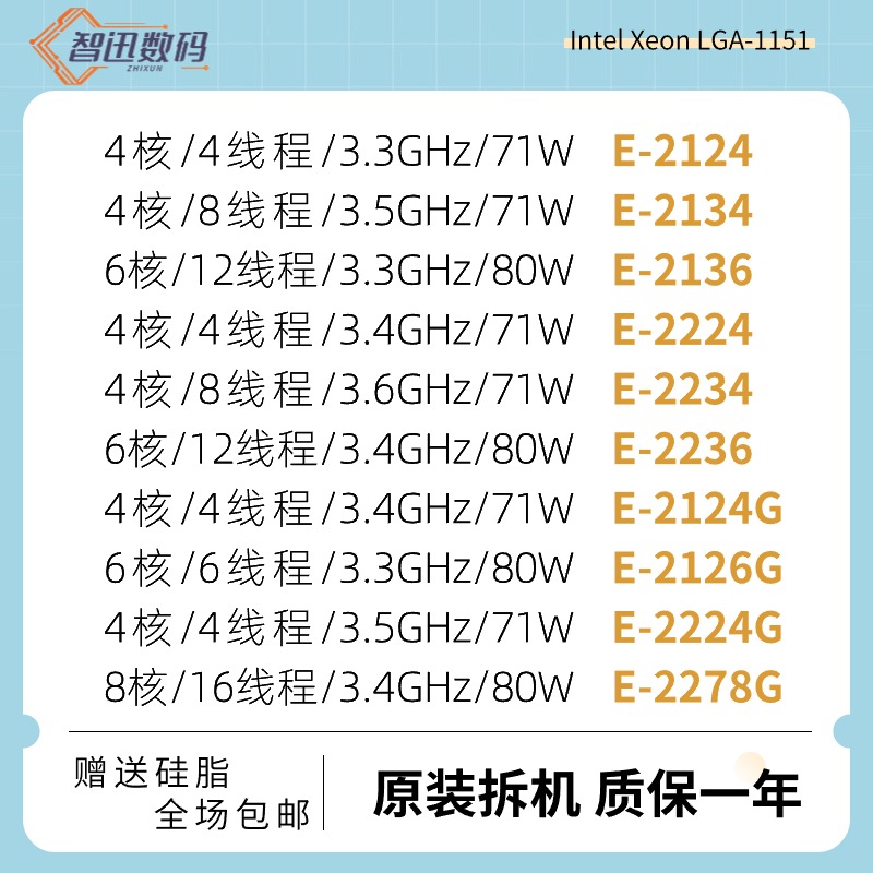 Intel E-2124 2134 2136 2224 2236 2126G 2144G 2244G CPU处理器-封面