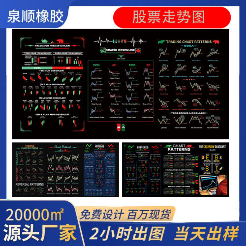 股票鼠标垫超大耐脏走势图办公室新款亚马逊跨境电脑办公欧美桌垫