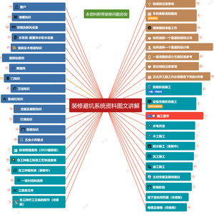 装修避坑攻略新手小白自装设计师必备资料省钱施工流程线上指导