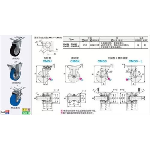 CMGJ100 CMGK130 CMGS75  CMGS150 CMGS100 200-R-U-N 脚轮中载型