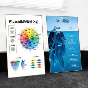 心理咨询室布置装饰画学校辅导室心灵驿站挂画情感健康治疗室壁画