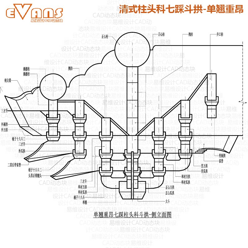 清式七踩柱头科斗拱cad动态块-单翘重昂三视图及分件尺寸图清代