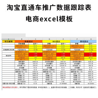 淘宝店铺直通车预算跟踪报表推广预算表格excel模板直通车教程