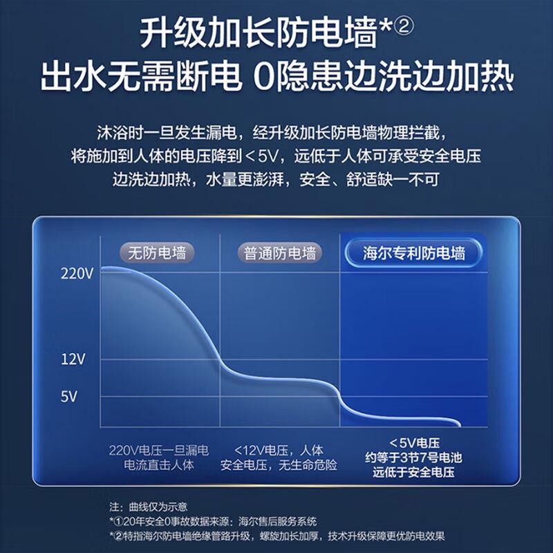 电热水器 节能储水式速热ES 80L 2200W ES80H-CK3(1)