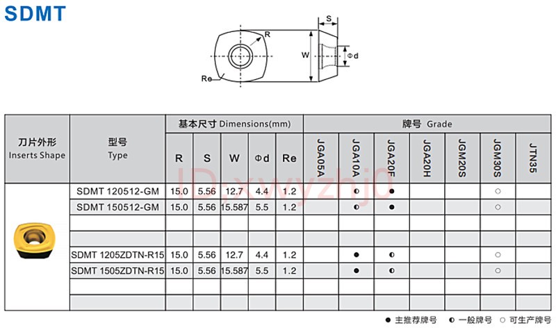 快进给 大进给面铣刀SDMT120512-GM  SDMT150512-GM数控刀片