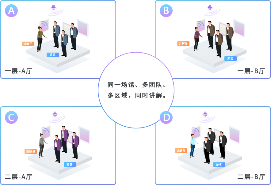 展馆讲解设备 走到哪里 哪里的音箱喇叭响 博物馆讲解系统导览机