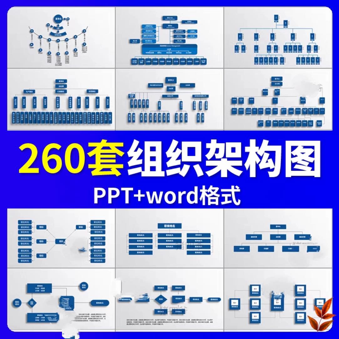 企业公司组织架构图ppt模板word部门管理人事员工框架图表形素材
