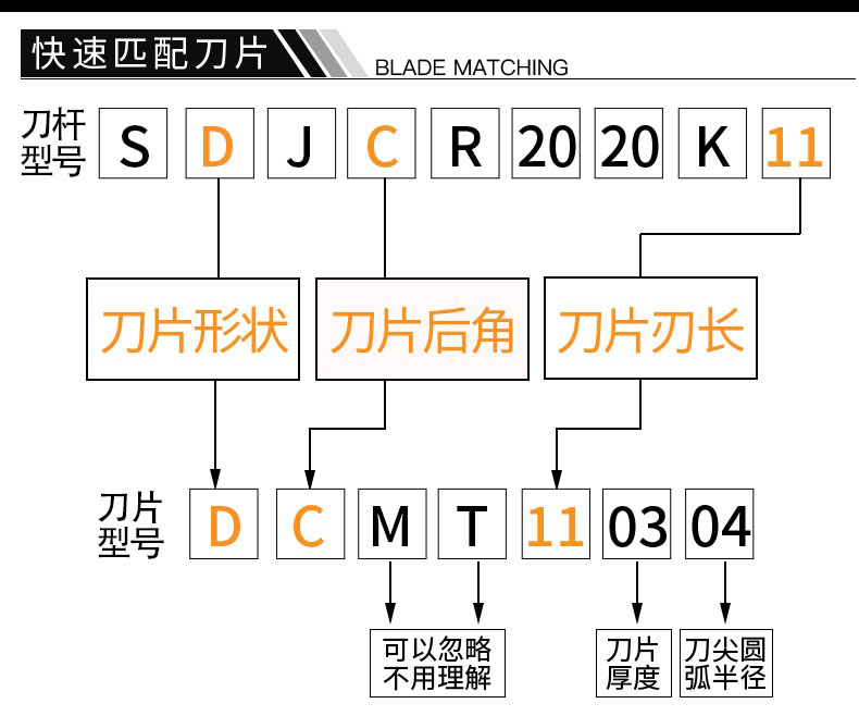 93度螺钉式外圆数控刀杆SDJCR1212H07/1616H07/2020K11/2525M11