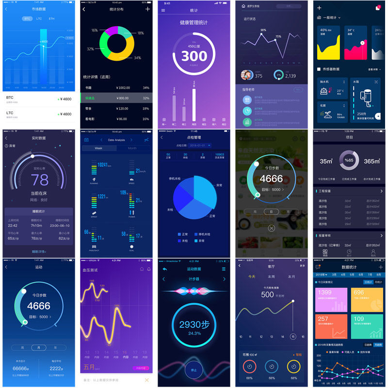 手机移动端可视化数据图表用户后台界面模板app软件ui设计psd素材