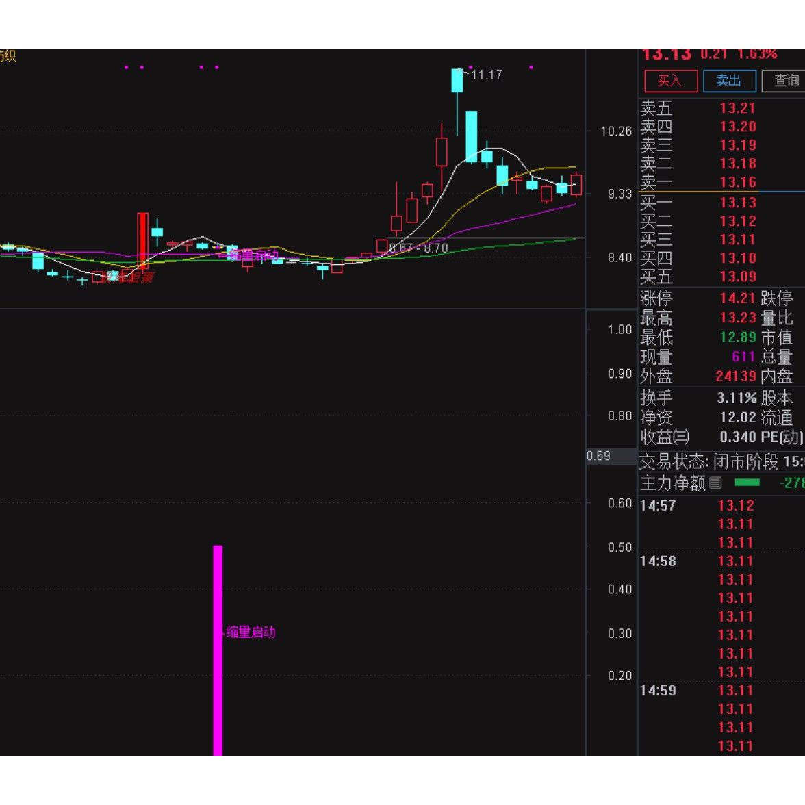 通达信指标涨停突围涨停