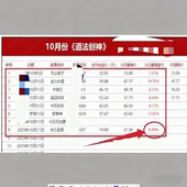 通达信指标道法创神尾创业板专用尾盘指标公式 手握此器出鞘即封神